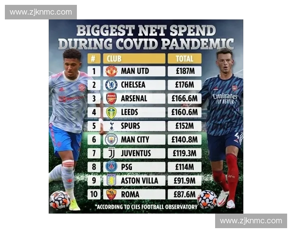 五大联赛球队转会动态分析与赛季展望全景解读